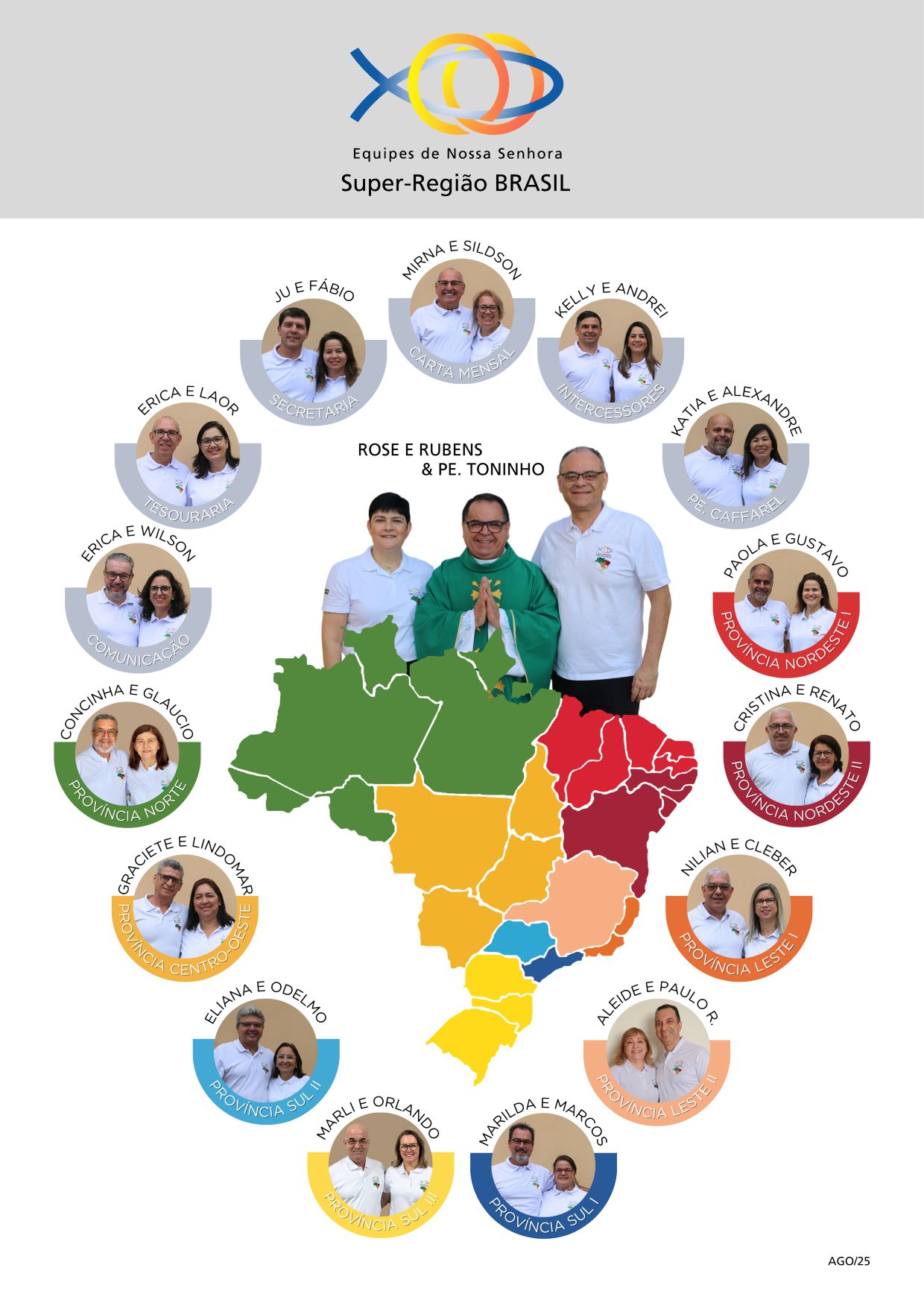 Composição da Super-Região Brasil